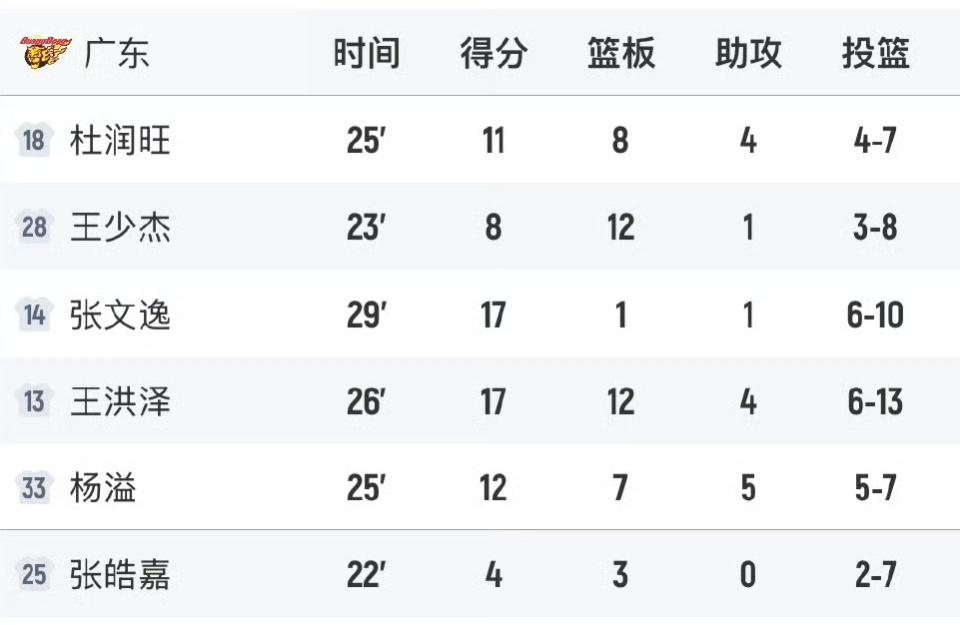 与金鑫等人, 场恶战, 张文逸在多
