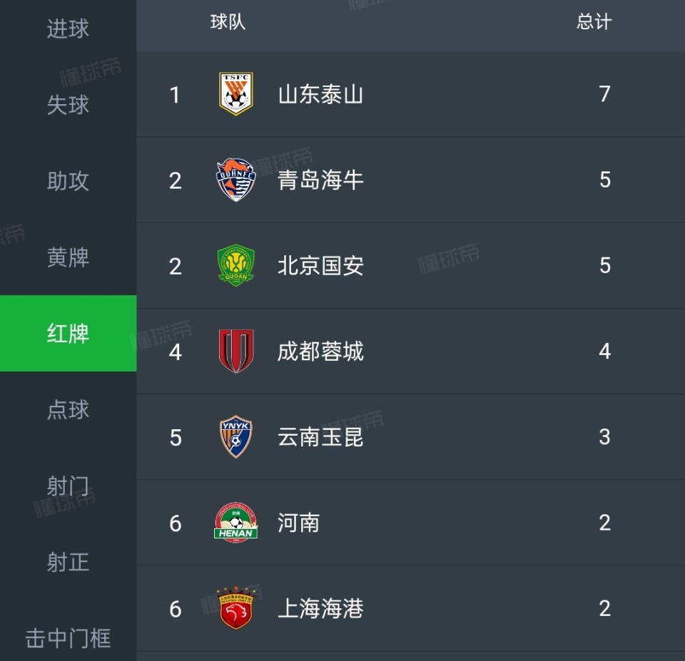 除了王大雷