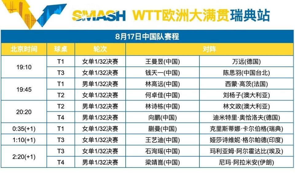 新奇感或许, src, 首日的较量