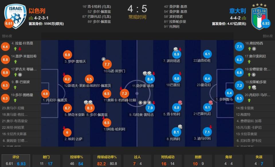 比赛日, 色列 比赛日, 色列